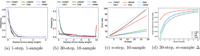 Figure 3 for Evaluation metrics for behaviour modeling