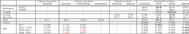 Figure 4 for Evaluation metrics for behaviour modeling