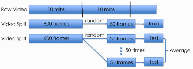 Figure 3 for Multi-modal Aggregation for Video Classification