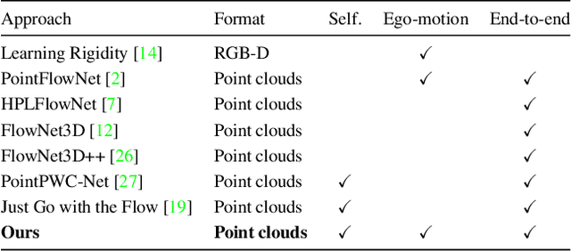 Figure 1 for Self-Supervised Learning of Non-Rigid Residual Flow and Ego-Motion