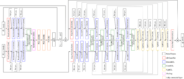 Figure 3 for Self-Supervised Learning of Non-Rigid Residual Flow and Ego-Motion