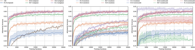 Figure 4 for The Search for Sparse, Robust Neural Networks