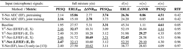 Figure 2 for Y$^2$-Net FCRN for Acoustic Echo and Noise Suppression