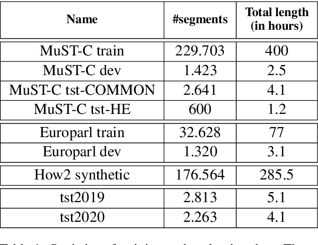 Figure 2 for ON-TRAC Consortium for End-to-End and Simultaneous Speech Translation Challenge Tasks at IWSLT 2020