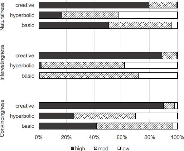 Figure 2 for Harvesting Creative Templates for Generating Stylistically Varied Restaurant Reviews