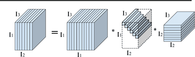 Figure 3 for Sturm: Sparse Tubal-Regularized Multilinear Regression for fMRI