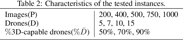 Figure 4 for Heuristics for optimizing 3D mapping missions over swarm-powered ad hoc clouds