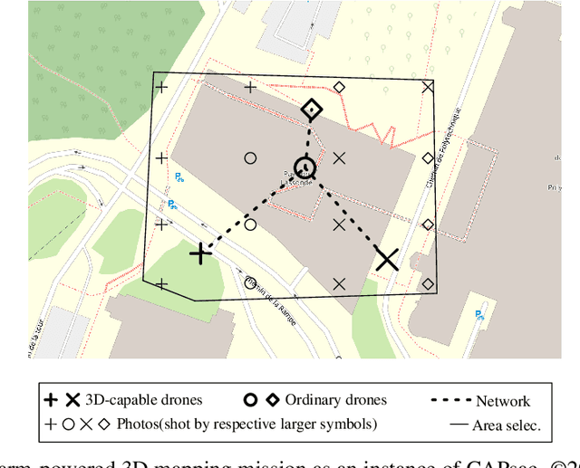 Figure 1 for Heuristics for optimizing 3D mapping missions over swarm-powered ad hoc clouds