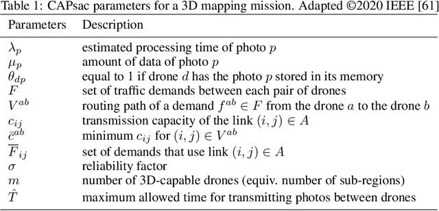 Figure 2 for Heuristics for optimizing 3D mapping missions over swarm-powered ad hoc clouds