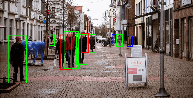Figure 1 for Resisting the Distracting-factors in Pedestrian Detection