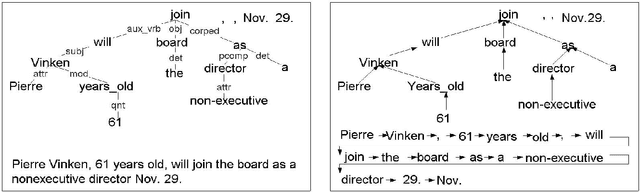 Figure 1 for A Classification Approach to Word Prediction