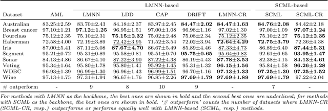 Figure 2 for Towards Certified Robustness of Metric Learning