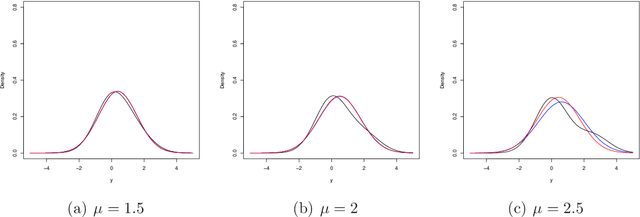 Figure 3 for Variational approximations using Fisher divergence