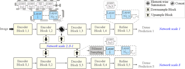 Figure 3 for Fast Neural Architecture Search for Lightweight Dense Prediction Networks