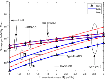 Figure 1 for Outage Probability Analysis of HARQ-Aided Terahertz Communications
