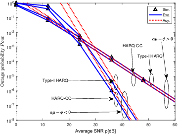 Figure 2 for Outage Probability Analysis of HARQ-Aided Terahertz Communications