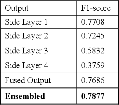 Figure 2 for SkeletonNet: Shape Pixel to Skeleton Pixel