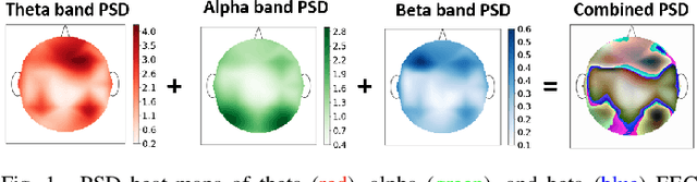 Figure 1 for Utilizing Deep Learning Towards Multi-modal Bio-sensing and Vision-based Affective Computing