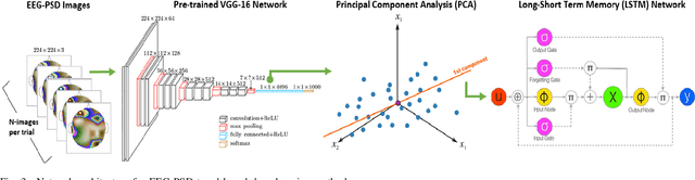 Figure 3 for Utilizing Deep Learning Towards Multi-modal Bio-sensing and Vision-based Affective Computing