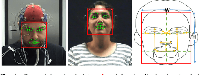 Figure 4 for Utilizing Deep Learning Towards Multi-modal Bio-sensing and Vision-based Affective Computing