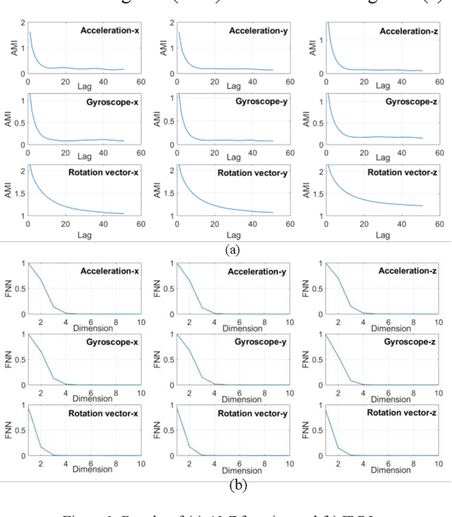 Figure 1 for Vulnerable Road User Detection Using Smartphone Sensors and Recurrence Quantification Analysis