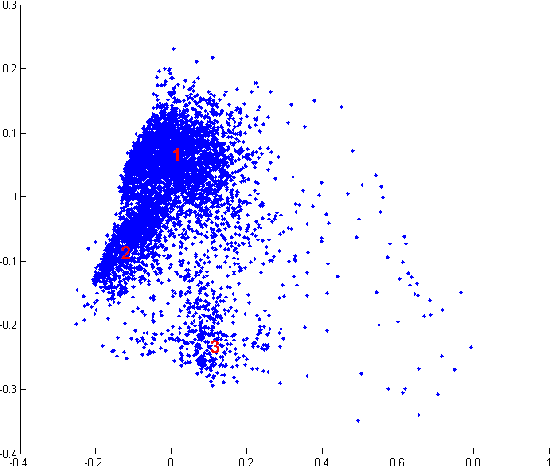 Figure 2 for Classifying Traffic Scenes Using The GIST Image Descriptor