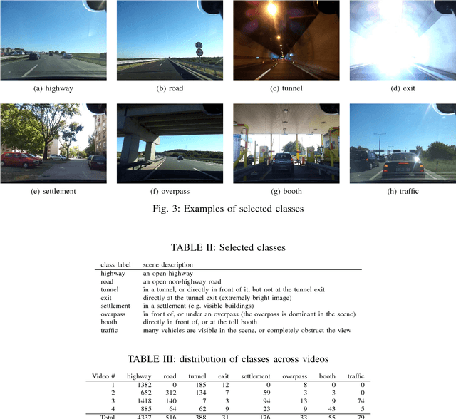 Figure 3 for Classifying Traffic Scenes Using The GIST Image Descriptor