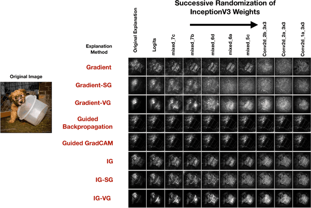 Figure 3 for Local Explanation Methods for Deep Neural Networks Lack Sensitivity to Parameter Values