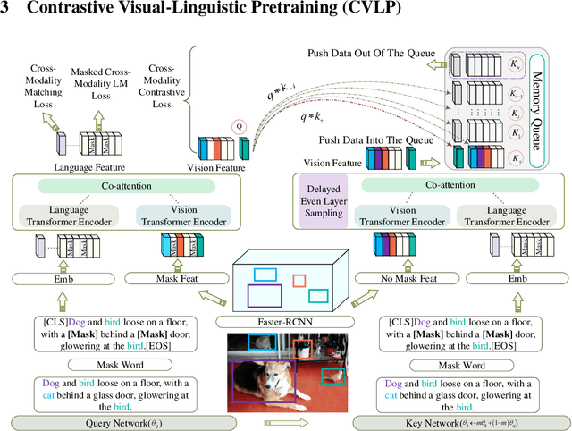 Figure 3 for Contrastive Visual-Linguistic Pretraining