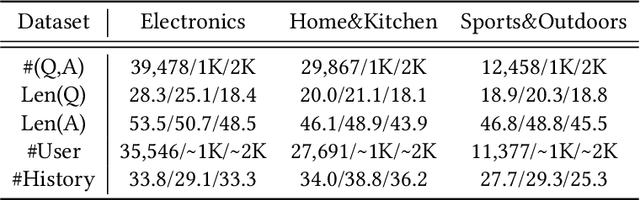 Figure 4 for Towards Personalized Answer Generation in E-Commerce via Multi-Perspective Preference Modeling
