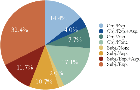 Figure 1 for Towards Personalized Answer Generation in E-Commerce via Multi-Perspective Preference Modeling