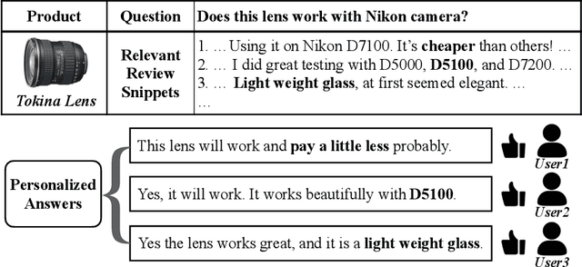 Figure 3 for Towards Personalized Answer Generation in E-Commerce via Multi-Perspective Preference Modeling