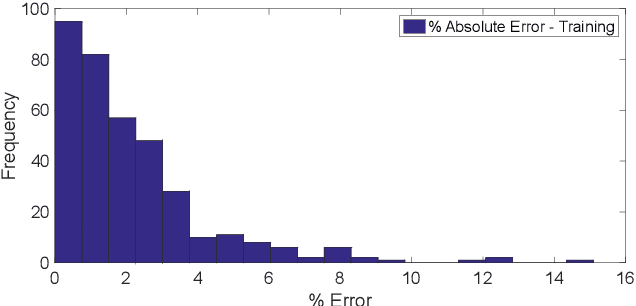 Figure 3 for Channel Estimation for Visible Light Communications Using Neural Networks