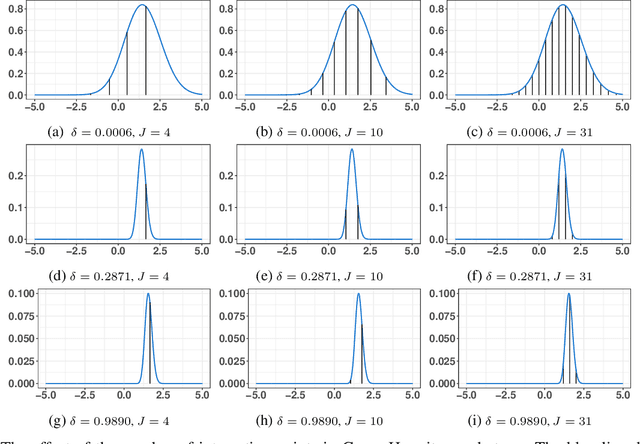 Figure 1 for On MCMC for variationally sparse Gaussian processes: A pseudo-marginal approach