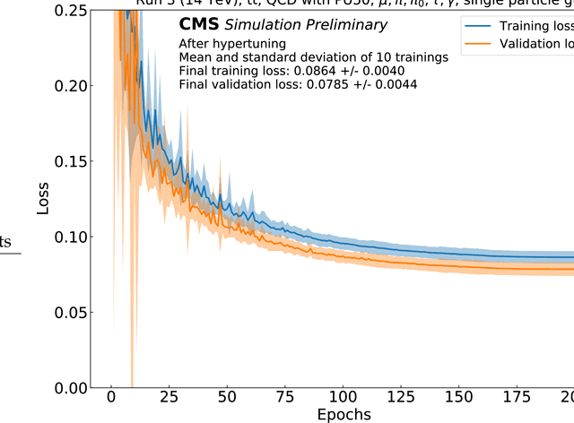 Figure 1 for Machine Learning for Particle Flow Reconstruction at CMS