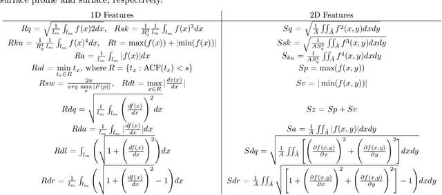 Figure 4 for Automated Surface Texture Analysis via Discrete Cosine Transform and Discrete Wavelet Transform