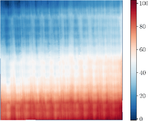 Figure 3 for Automated Surface Texture Analysis via Discrete Cosine Transform and Discrete Wavelet Transform