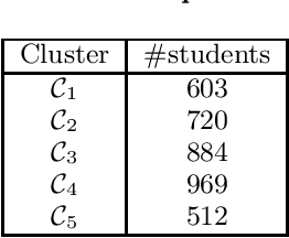 Figure 4 for Investigating Writing Style Development in High School