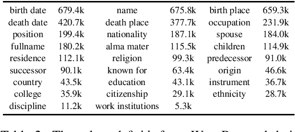 Figure 3 for Controlling Text Edition by Changing Answers of Specific Questions