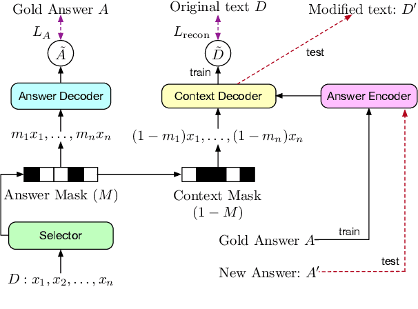 Figure 4 for Controlling Text Edition by Changing Answers of Specific Questions