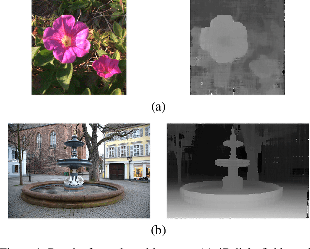 Figure 1 for Fast and Efficient Depth Map Estimation from Light Fields