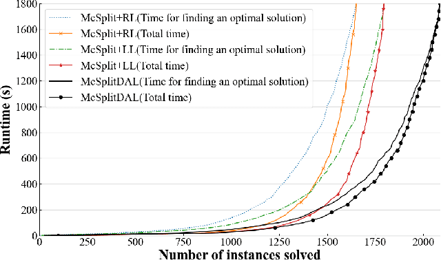 Figure 3 for Hybrid Learning with New Value Function for the Maximum Common Subgraph Problem
