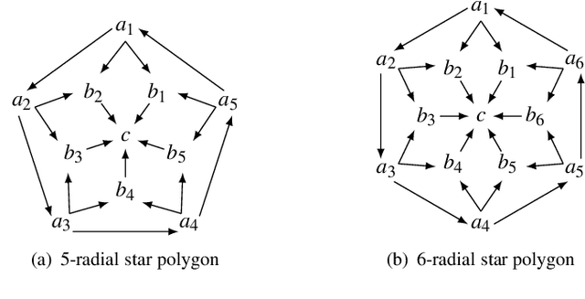 Figure 4 for Paracoherent Answer Set Semantics meets Argumentation Frameworks