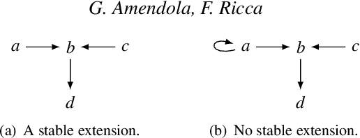 Figure 1 for Paracoherent Answer Set Semantics meets Argumentation Frameworks