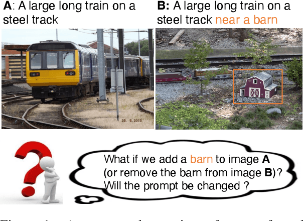 Figure 1 for CPL: Counterfactual Prompt Learning for Vision and Language Models