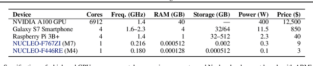 Figure 2 for Differentiable Network Pruning for Microcontrollers