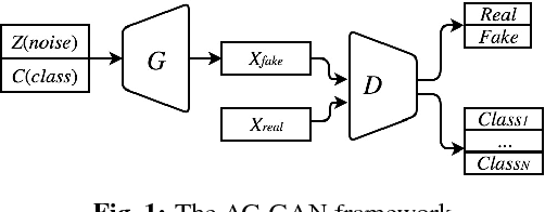 Figure 1 for Fast-converging Conditional Generative Adversarial Networks for Image Synthesis