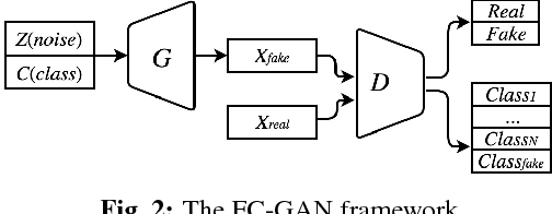 Figure 3 for Fast-converging Conditional Generative Adversarial Networks for Image Synthesis