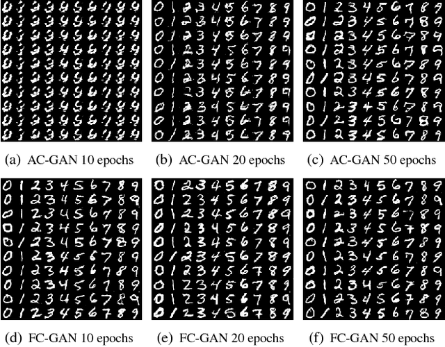 Figure 4 for Fast-converging Conditional Generative Adversarial Networks for Image Synthesis