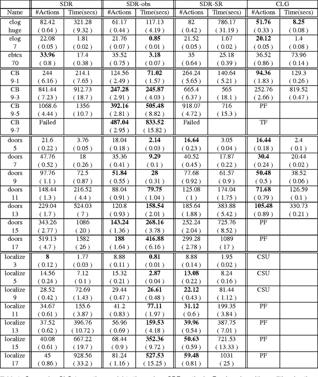 Figure 2 for Replanning in Domains with Partial Information and Sensing Actions